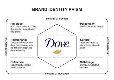 prisma brand identity.